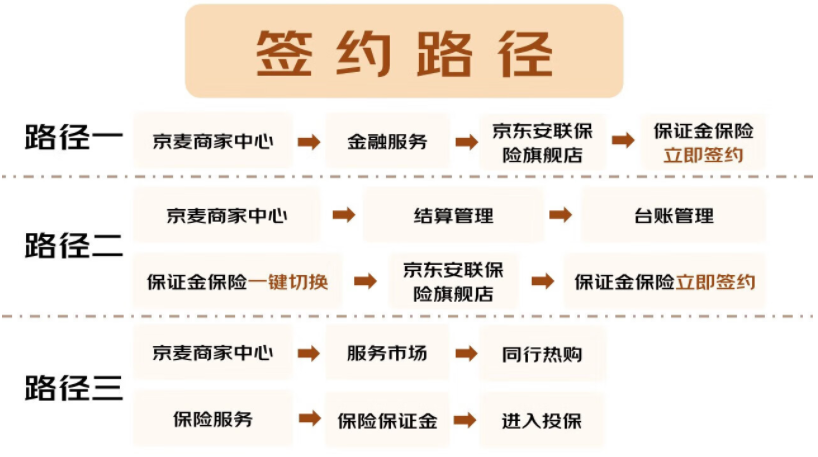 京东保险保证金（存量商家版）正式上线，来看相关问题解答
