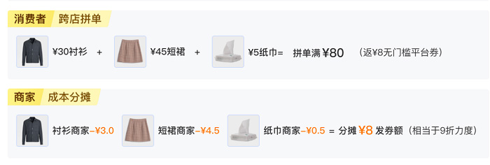 拼多多-多多奥运季来袭，节奏和玩法了解下！