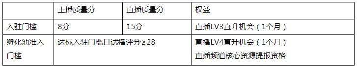 2022年京东直播专业技能主播招募令 2022年京东直播专业技能主播招募令