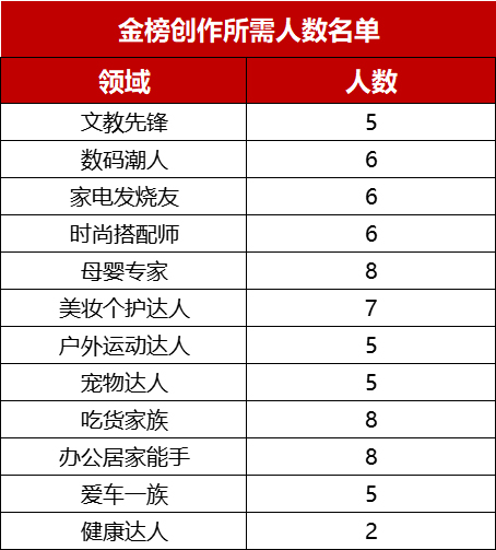 京东 JD.COM视频号挑战赛开启，详情速看
