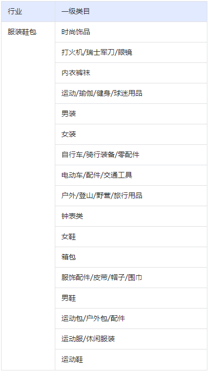 速看！抖音新增【服装鞋包】行业管理规范