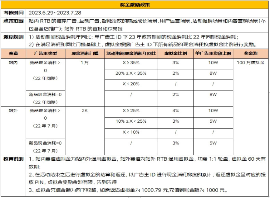 京东推出新品专属政策，百万红包奖励等你来拿！