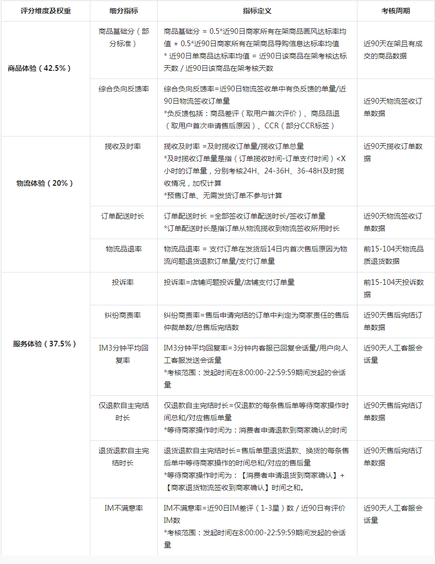 抖音新增商家体验分规范，6月21日生效