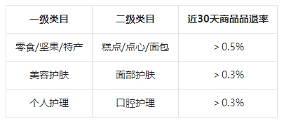 抖音发布关于新增《无忧联盟管理规则》的通知