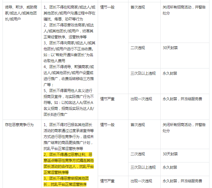 抖音调整团长违规管理规则，1月13日生效