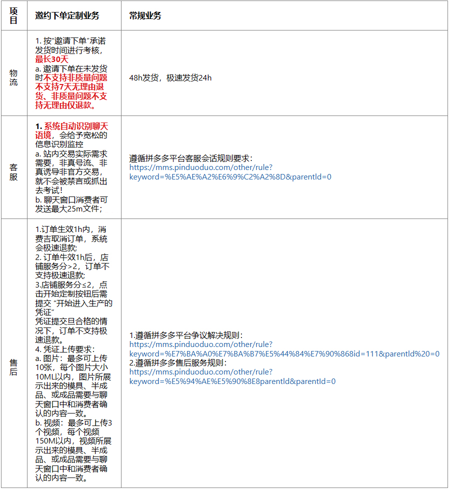 关于拼多多腕表眼镜行业邀约下单定制业务的介绍