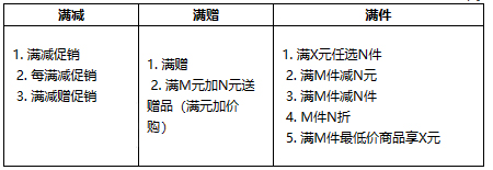 京东优惠价格叠加规则如何解读？
