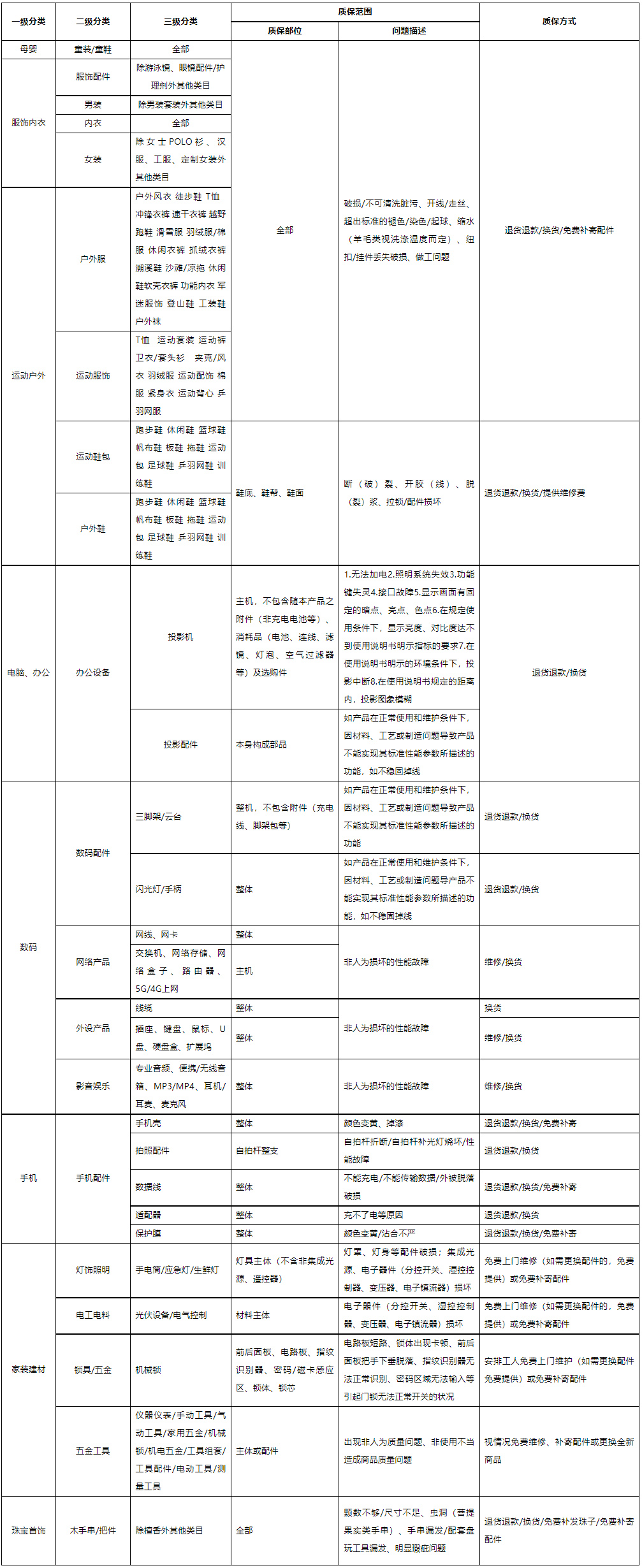 京东30天质保服务是什么？如何查看服务标识、怎么开通与退出？