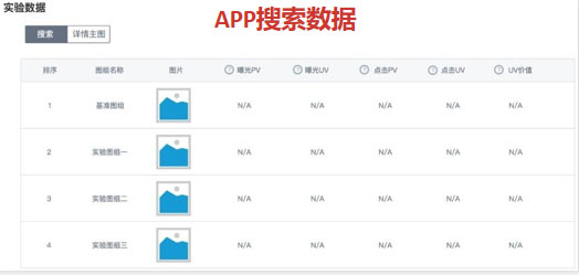 京东AB主图实验指南：提升店铺流量转化