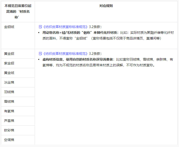 抖音发布关于“冰丝棉”等材质不规范描述的专项治理通知