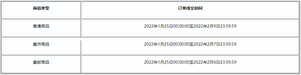 拼多多调整2022年春节期间发货相关规则，商家速看