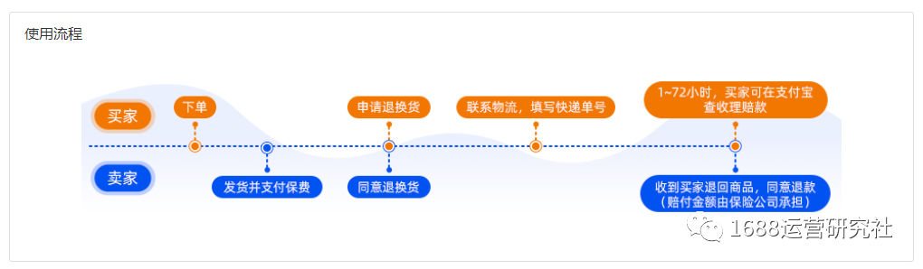 1688店铺运费险开不开，这些曝光权益你知道吗？