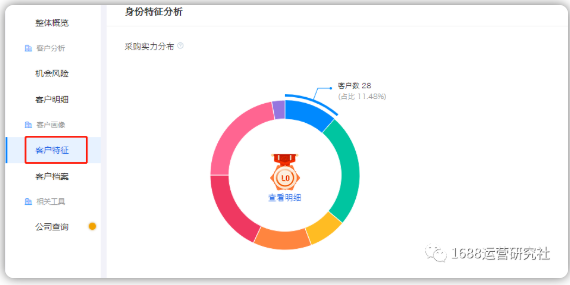 新手必看，提升1688店铺转化率，这几点必做！