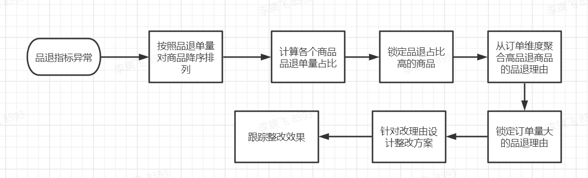 【必看】抖音商家—危及消费者权益实施细则