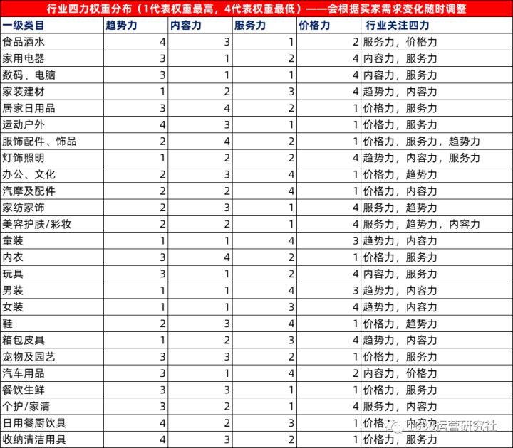 1688产品运营怎么做，这些实战技巧最关键！