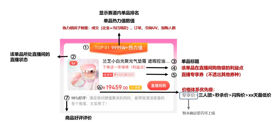 京东2021直播超级单品排位赛开启招商，来看详情