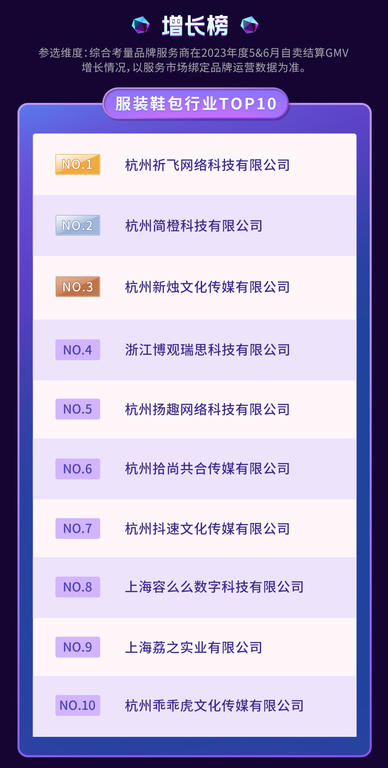 抖音电商发布品牌服务商2023年度5&6月榜单：分为综合榜和增长榜