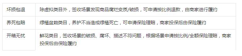 抖音新增《“开箱无忧”服务规范》