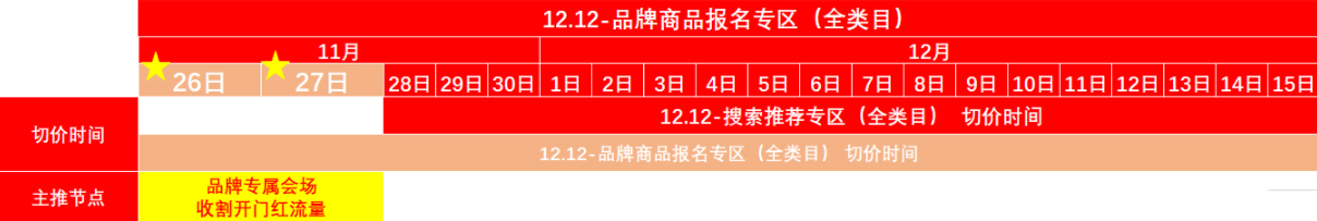 拼多多12.12-品牌商品搜索推荐专区活动报名开启,详情速看 拼多多12.12-品牌商品搜索推荐专区活动报名开启,详情速看