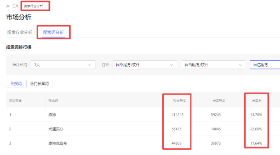 拼多多商家如何选不同类型的商品？