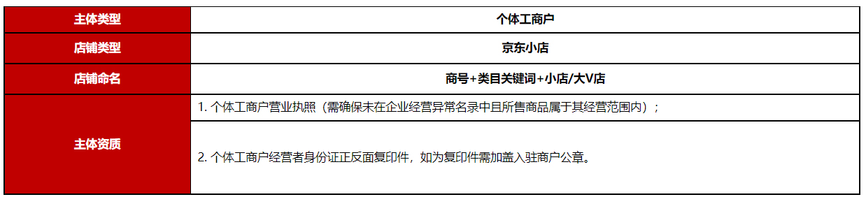 京东小店招商基础资质标准介绍