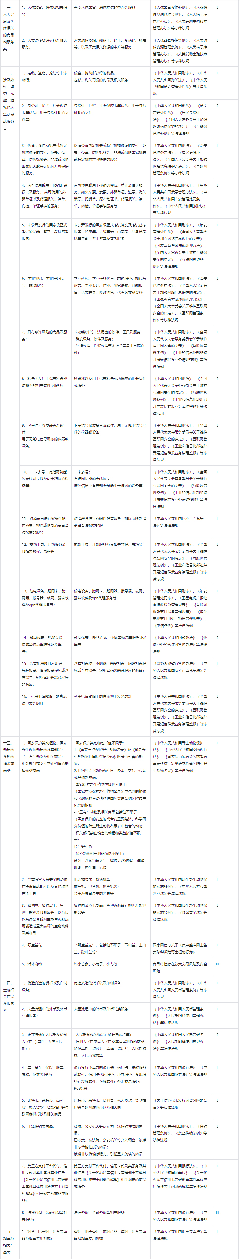 抖音“发布违禁商品/信息”行为界定及处理