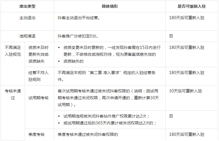 抖音小店新增抖客推广准入及准出管理规则，