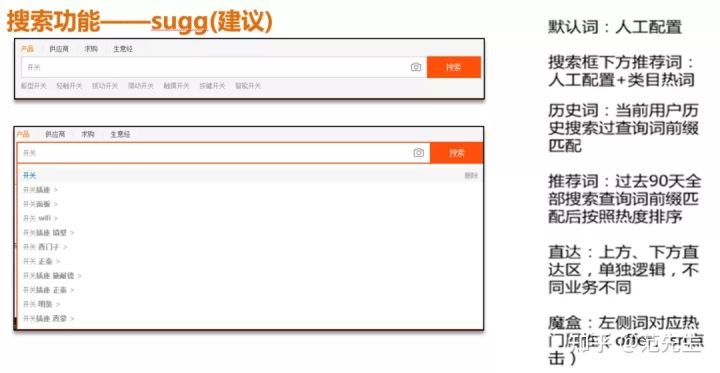 做好1688搜索关键词布局，抢占更多核心流量！