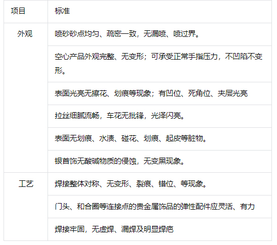 抖音发布关于【珠宝文玩】商品质量细则