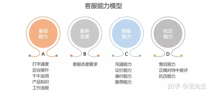6个步骤，手把手教你快速提升1688店铺转化率！