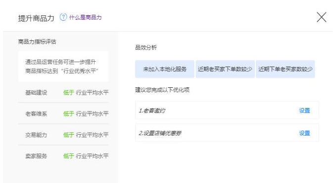 干货丨1688店铺运营商品力核心影响因素解读