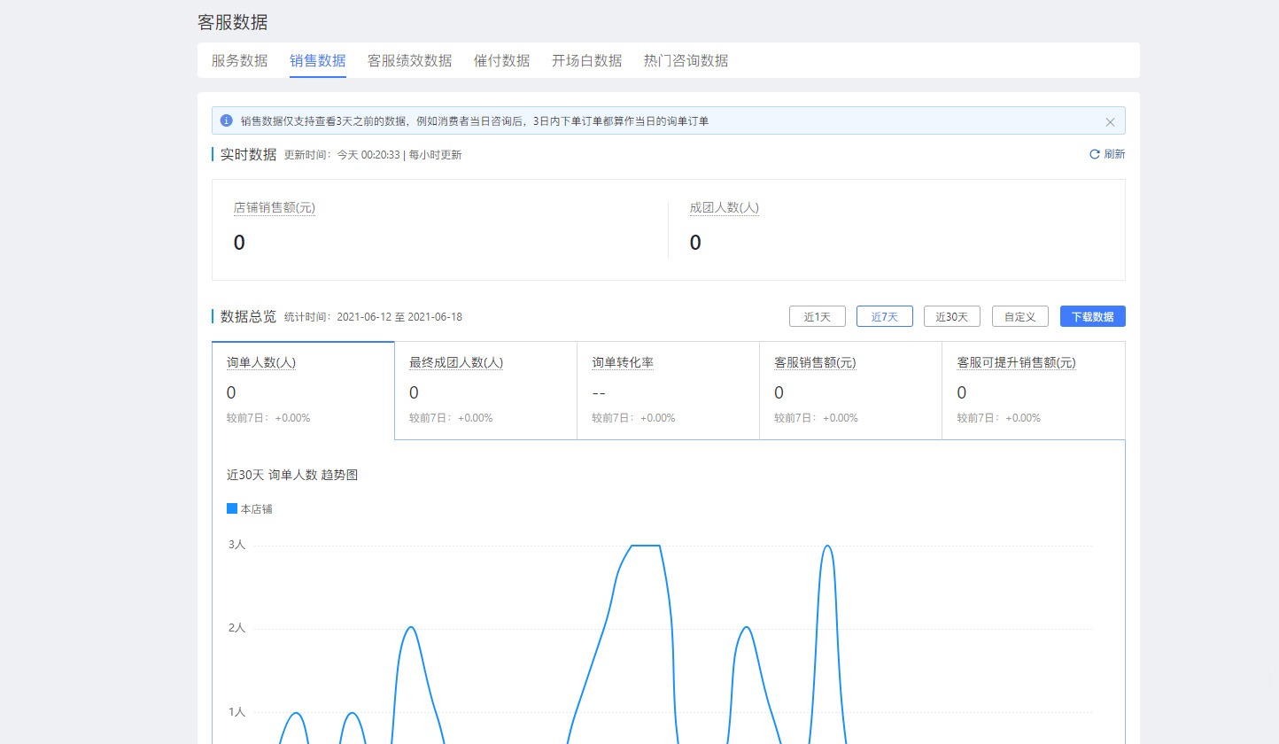 拼多多询单转化是什么?如何提升转化率? 拼多多询单转化是什么?如何提升转化率?