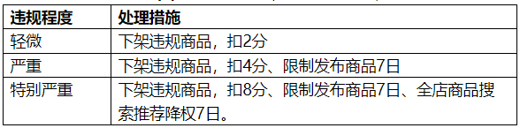 京东发布第二批次商品基础信息整改及治理通知，来看详情