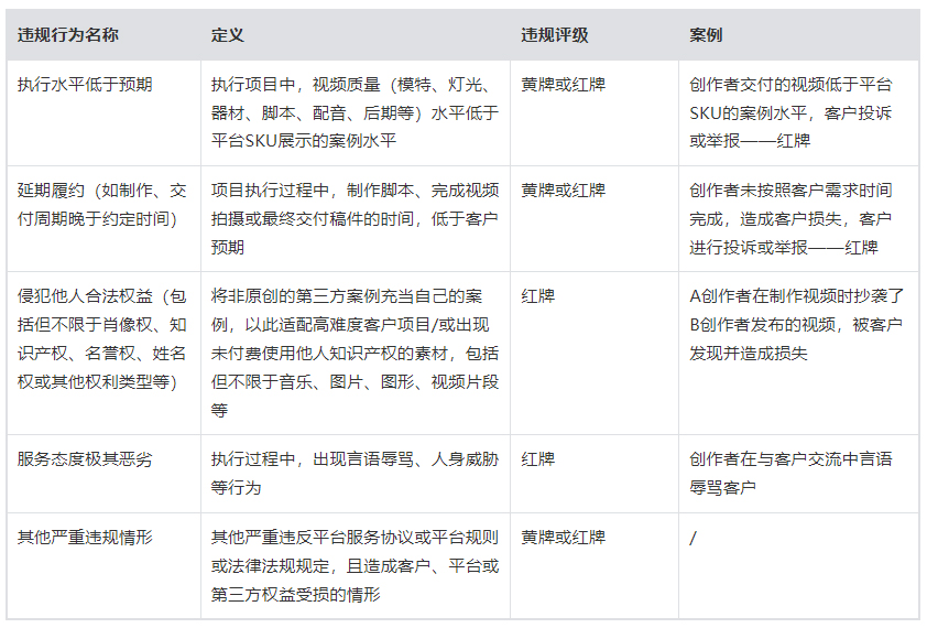 抖音“星图即合创作者惩罚机制”管理规则