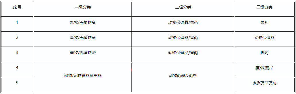 拼多多调整兽药市场准入条件，12月14日生效