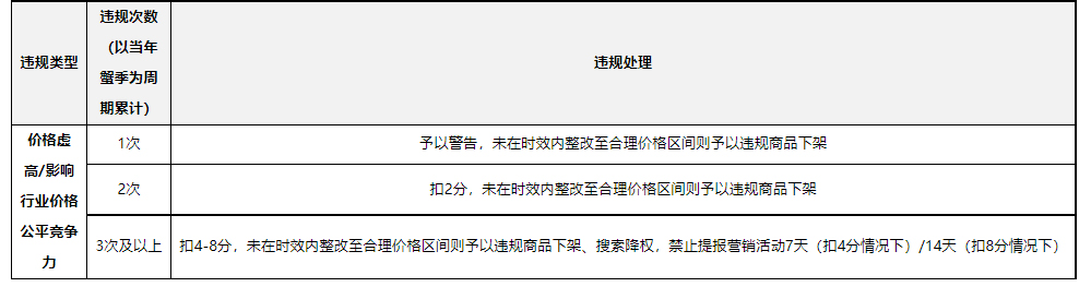 关于京东新增《京东开放平台大闸蟹行业管理规范》的通知