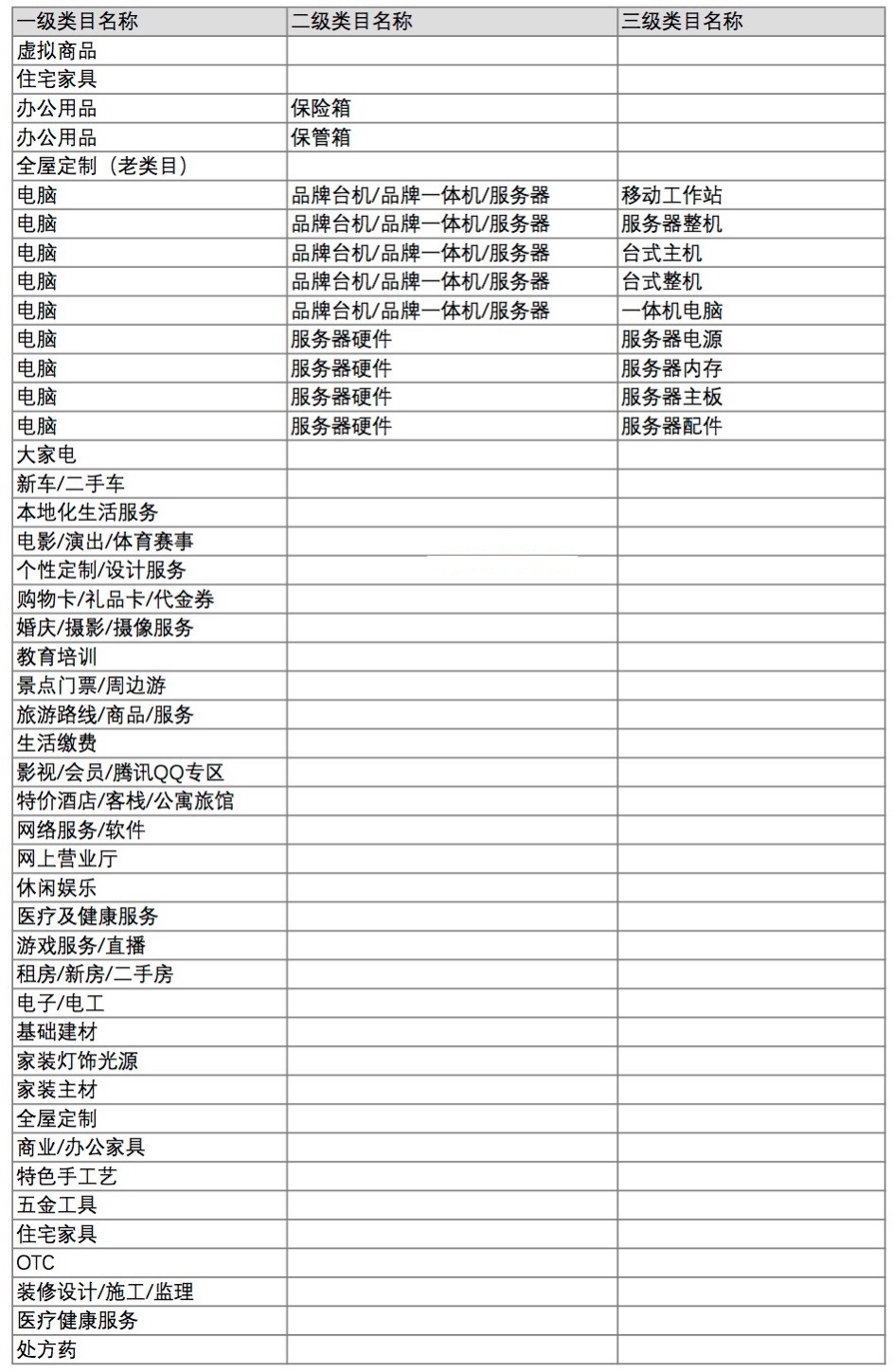 拼多多升级店铺星级，商家速看
