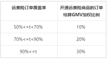 抖音818新潮好物节活动规则变更，商家必看