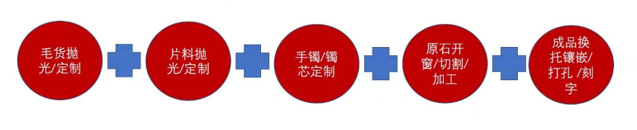 拼多多翡翠最新定制工具怎么使用？