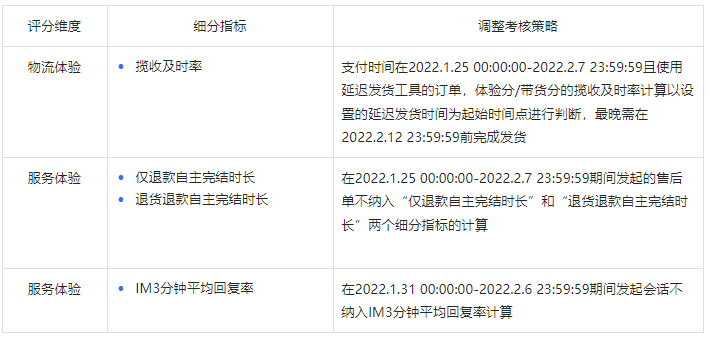 抖音春节不打烊考核规则调整公告，来看详情