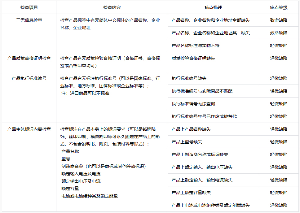 抖音发布新增《【移动电源】商品体感验货标准》 抖音发布新增《【移动电源】商品体感验货标准》