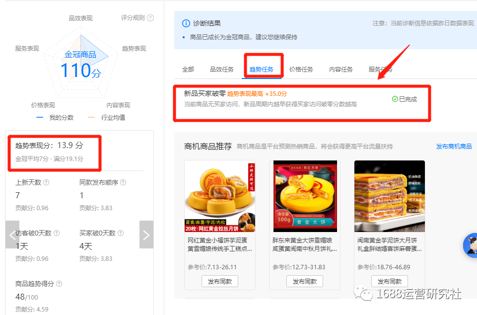 想要1688搜索排名好，趋势表现这样做才能上金冠！