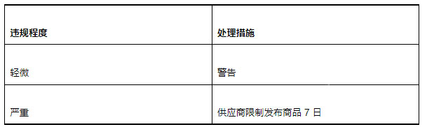 京东新增《京东工业ICF模式商品信息质量分管理规则》