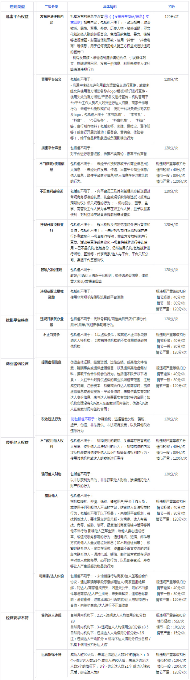 抖音巨量百应MCN机构违规行为管理规则