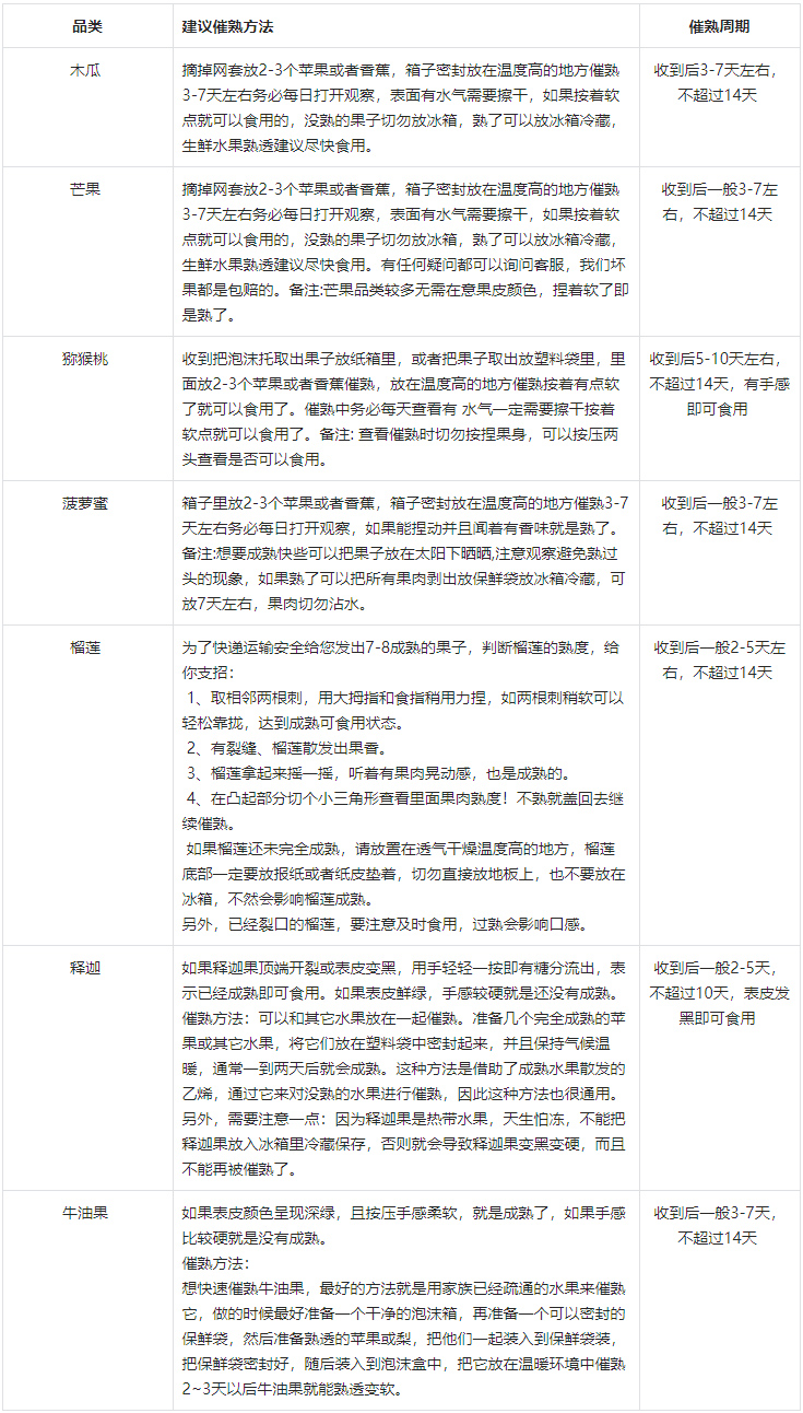 抖音更新生鲜商品争议处理细则，详情速看