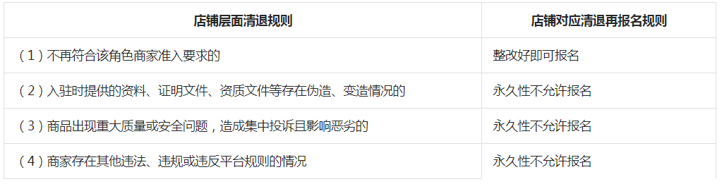 抖音发布关于新增消电家居「质选好家」招商规范