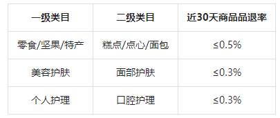 抖音发布关于新增《无忧联盟管理规则》的通知