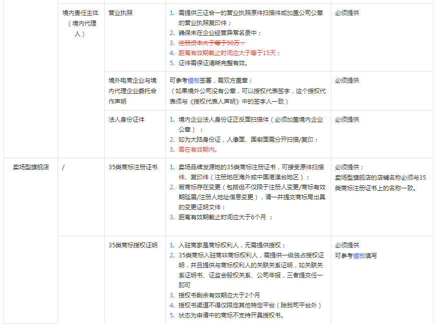抖音修订“全球购”招商管理规则，1月13日生效