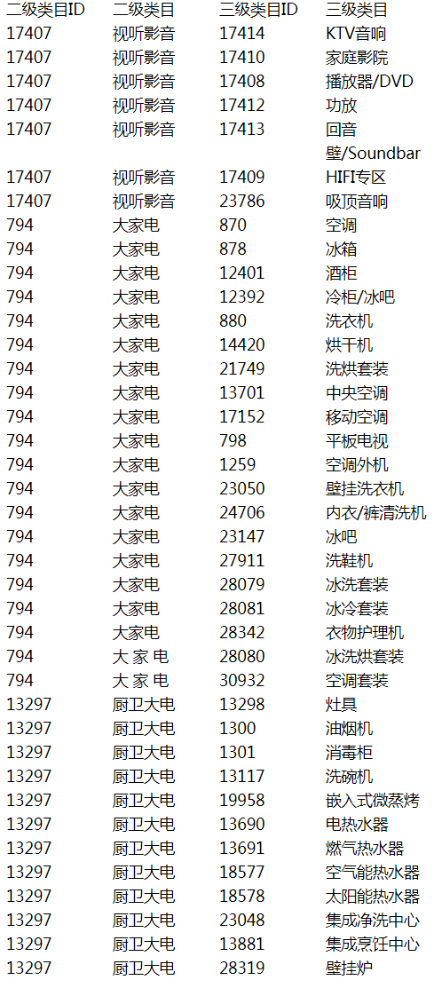京东大家电POPQ3直播降扣政策以及明细说明