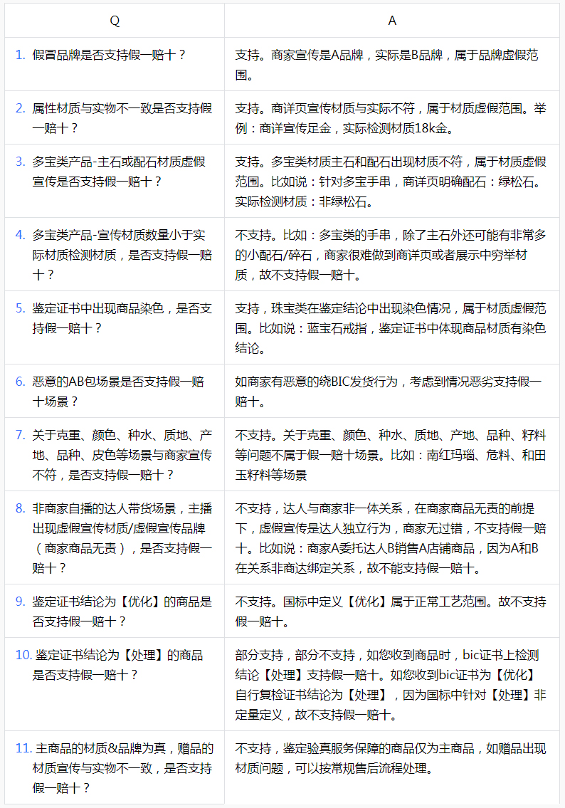 抖音（达人版）鉴定验真规则解读